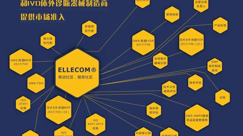 进口医疗器械批发代理流程解析：关键环节与注意事项